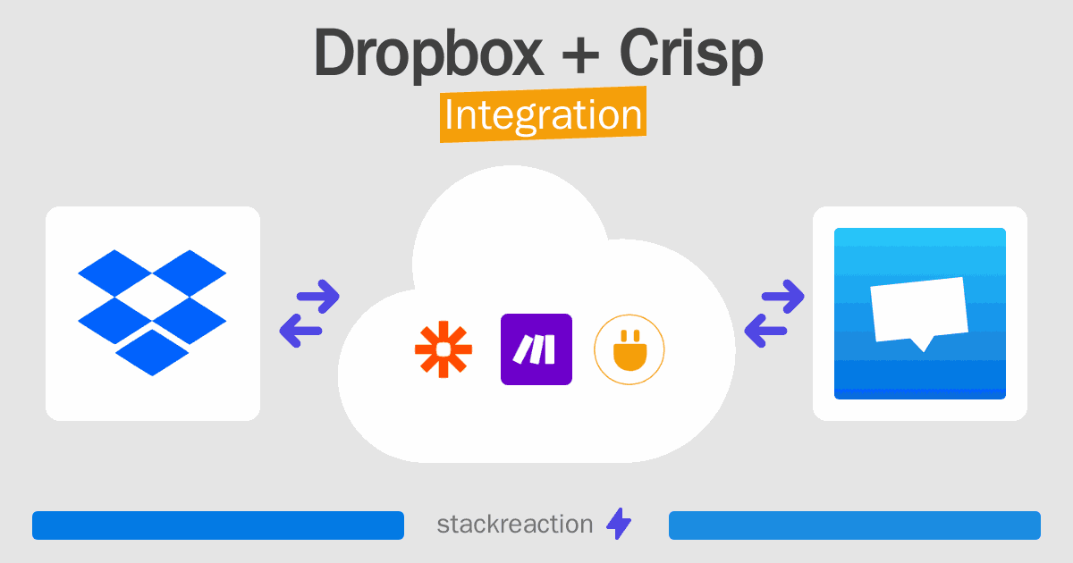 Dropbox and Crisp Integration