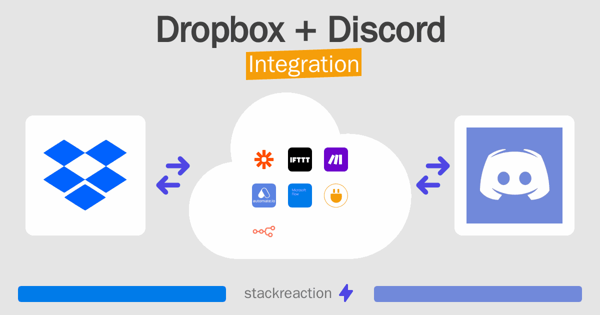 Dropbox and Discord Integration