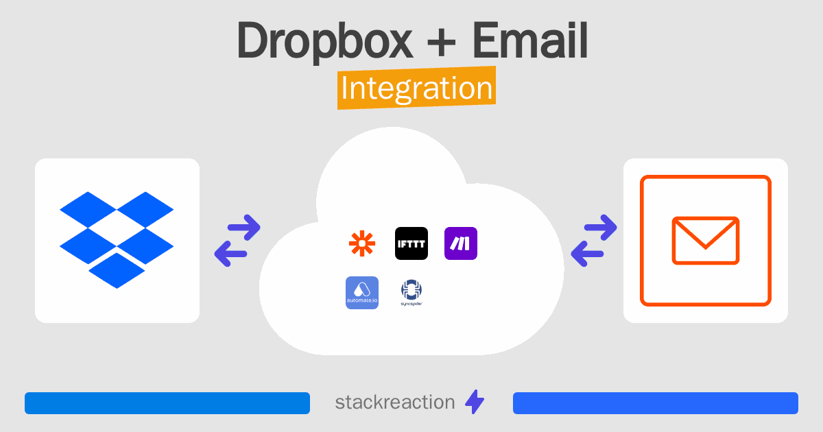 Dropbox and Email Integration