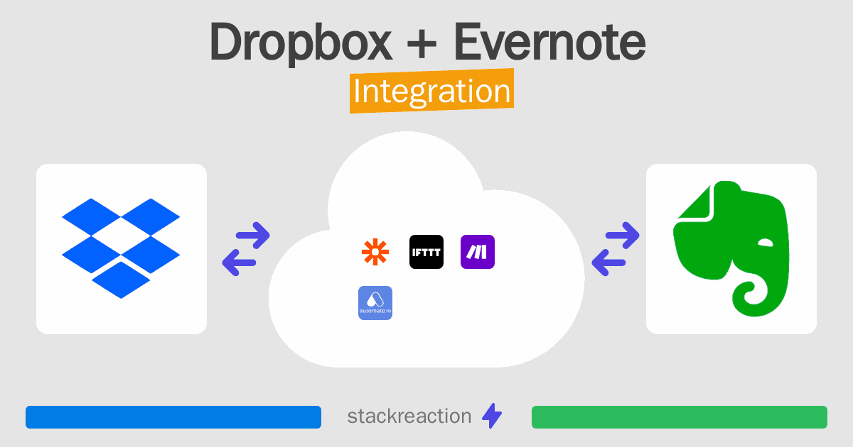 Dropbox and Evernote Integration
