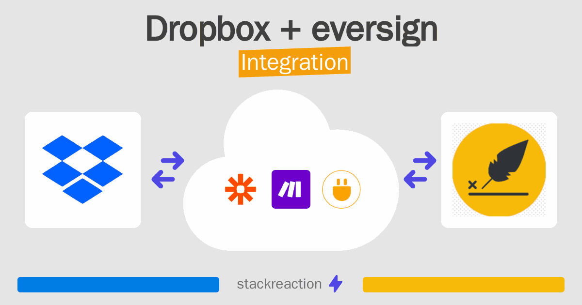 Dropbox and eversign Integration
