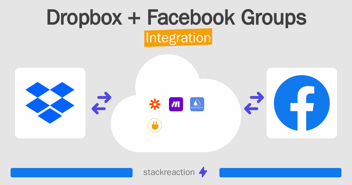 Dropbox and Facebook Groups Integration