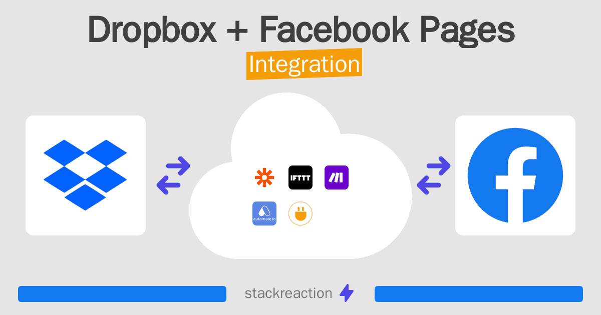 Dropbox and Facebook Pages Integration