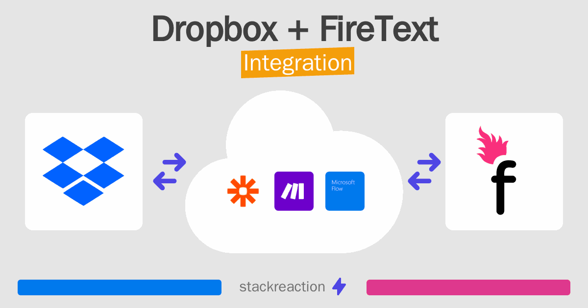 Dropbox and FireText Integration