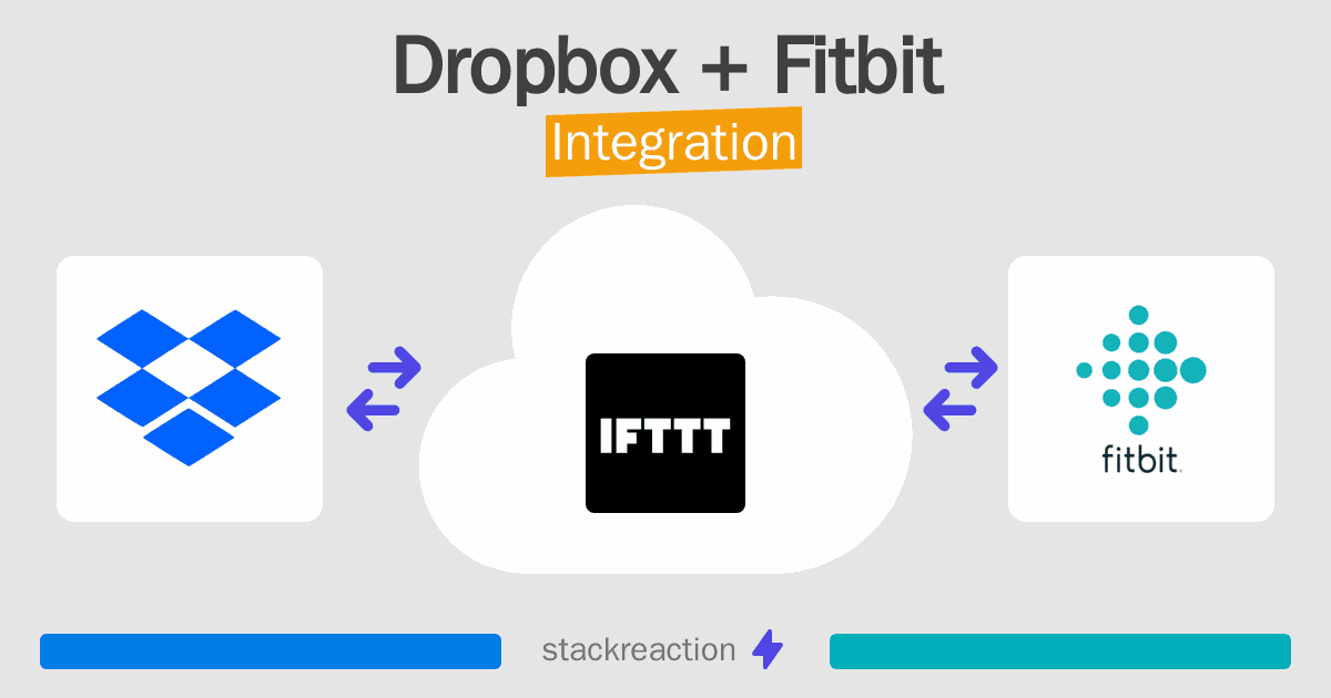 Dropbox and Fitbit Integration