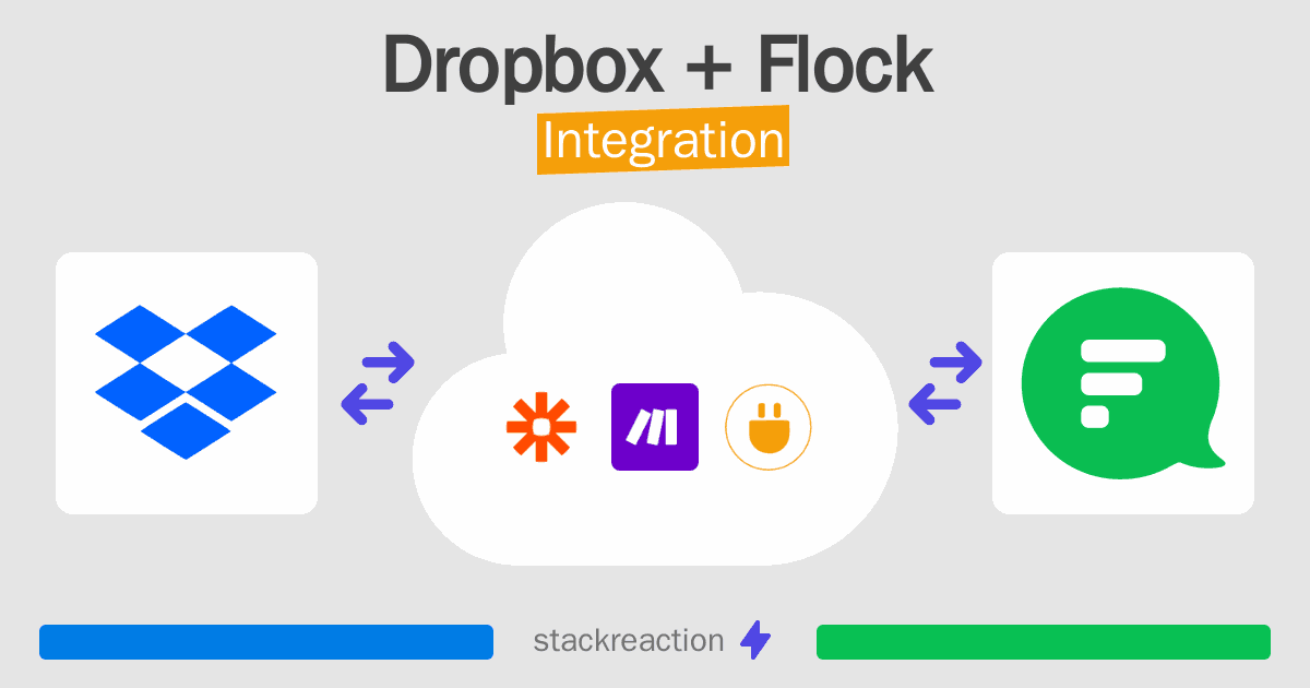 Dropbox and Flock Integration