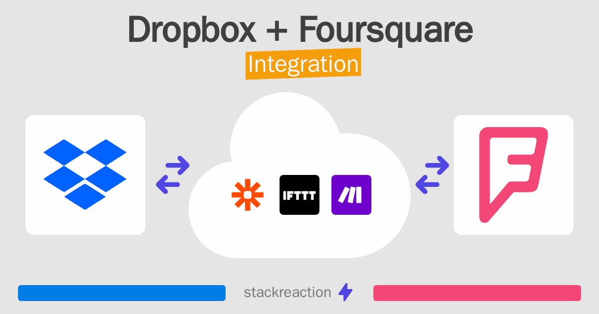 Dropbox and Foursquare Integration