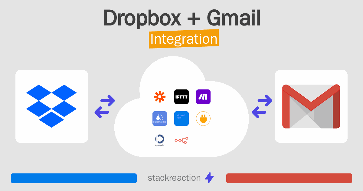 Dropbox and Gmail Integration