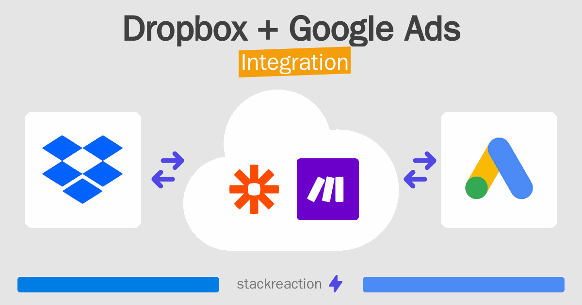 Dropbox and Google Ads Integration