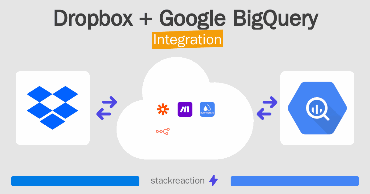 Dropbox and Google BigQuery Integration