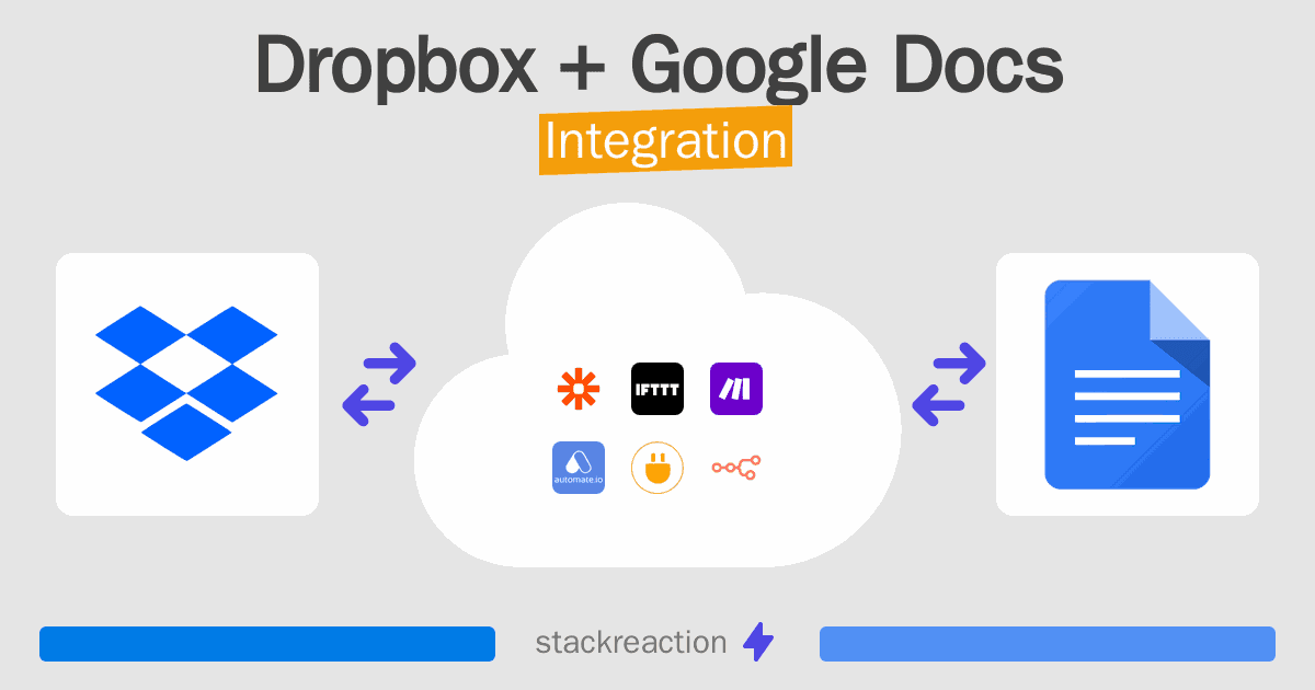 Dropbox and Google Docs Integration