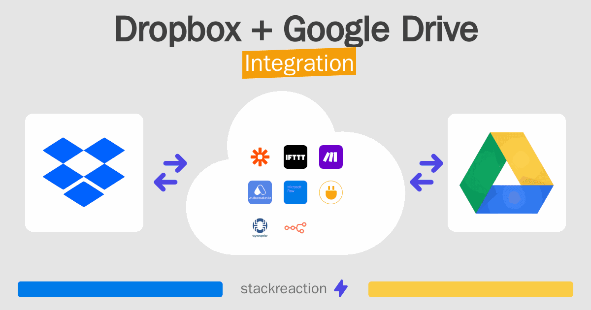 Dropbox and Google Drive Integration