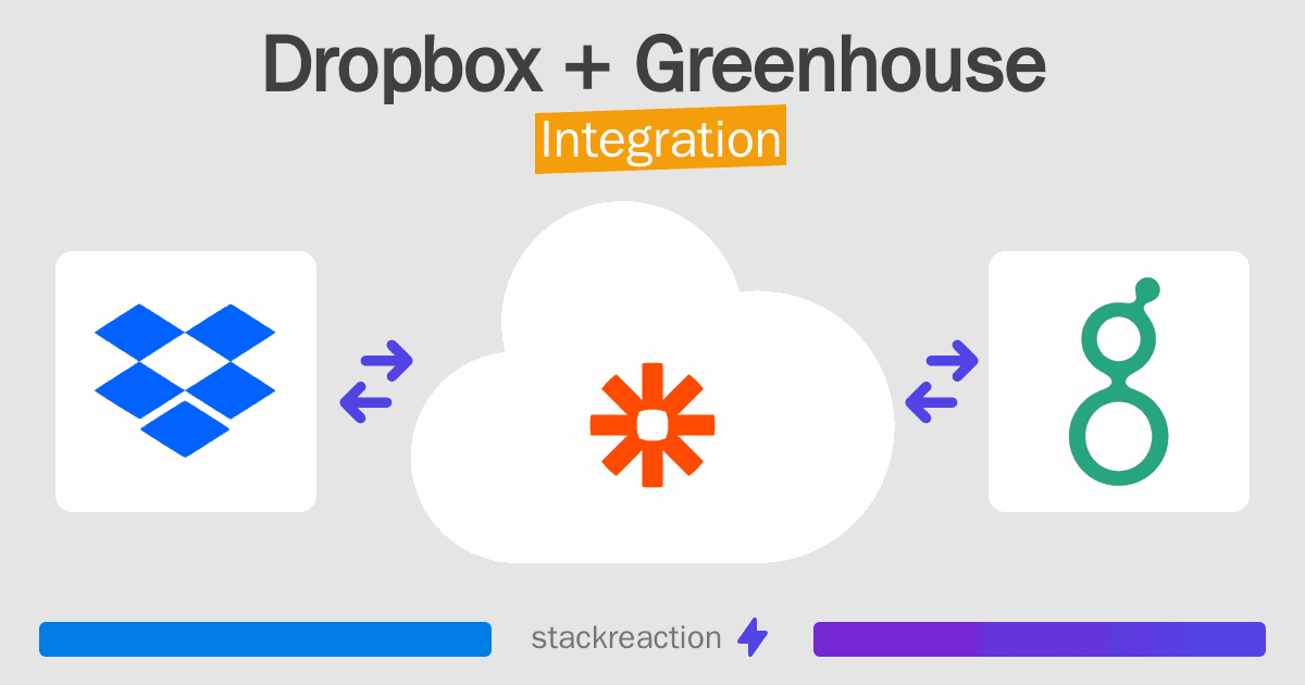 Dropbox and Greenhouse Integration