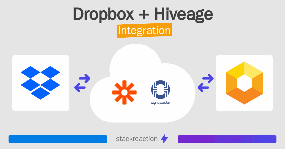 Dropbox and Hiveage Integration