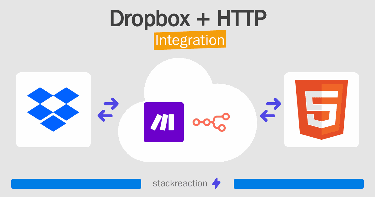 Dropbox and HTTP Integration