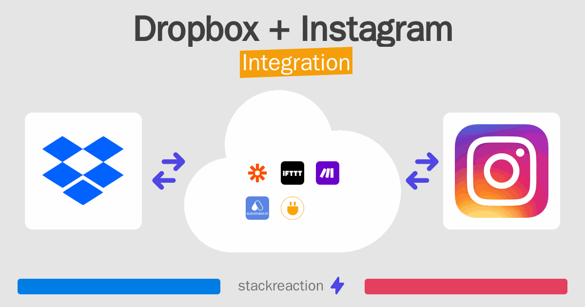 Dropbox and Instagram Integration
