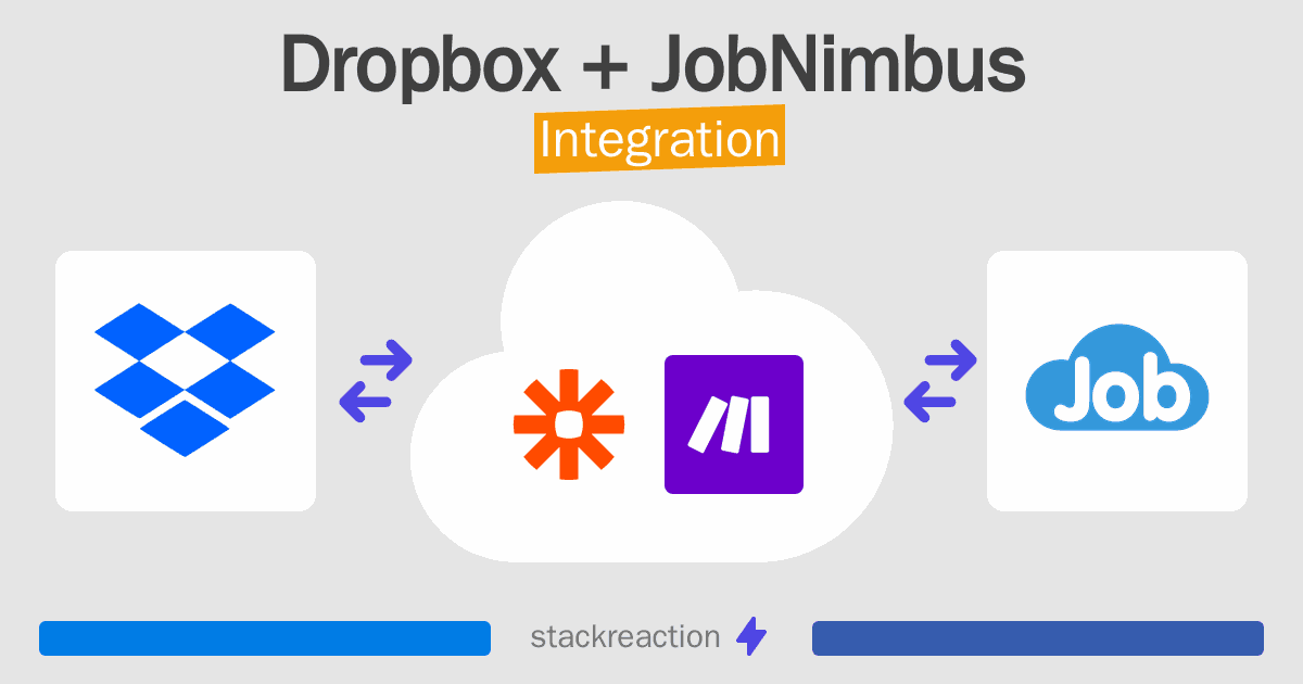 Dropbox and JobNimbus Integration