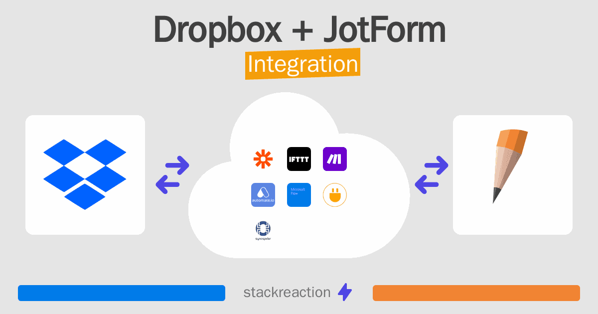 Dropbox and JotForm Integration