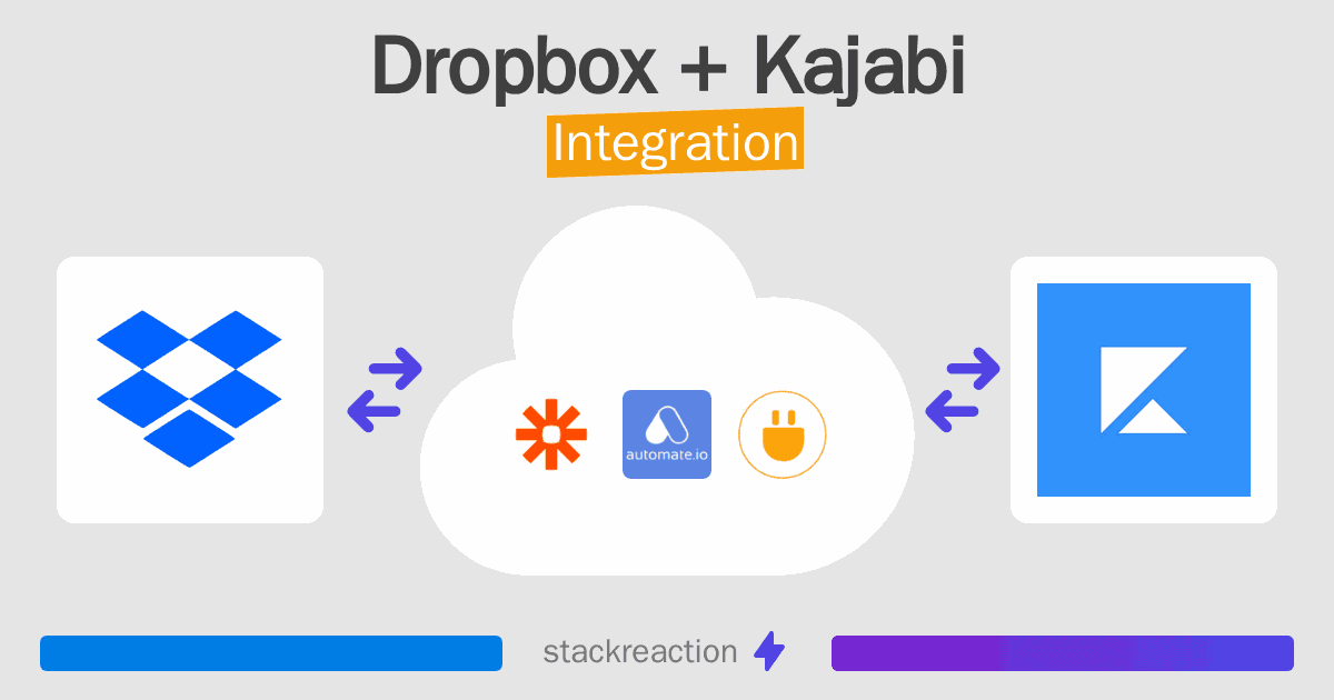 Dropbox and Kajabi Integration