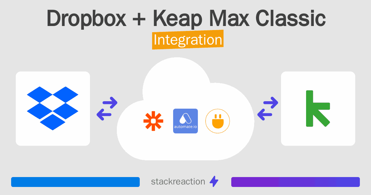 Dropbox and Keap Max Classic Integration