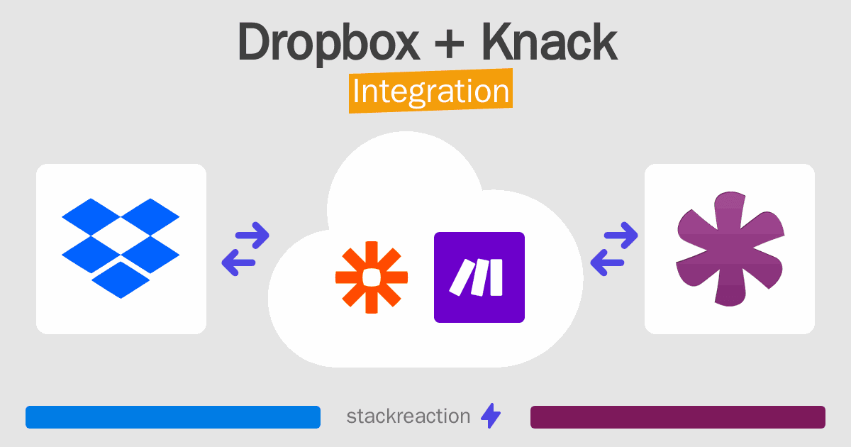 Dropbox and Knack Integration