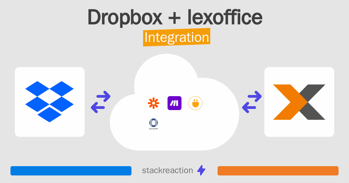 Dropbox and lexoffice Integration