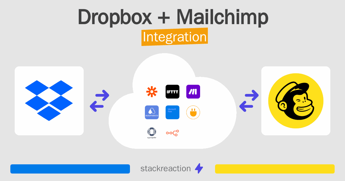 Dropbox and Mailchimp Integration