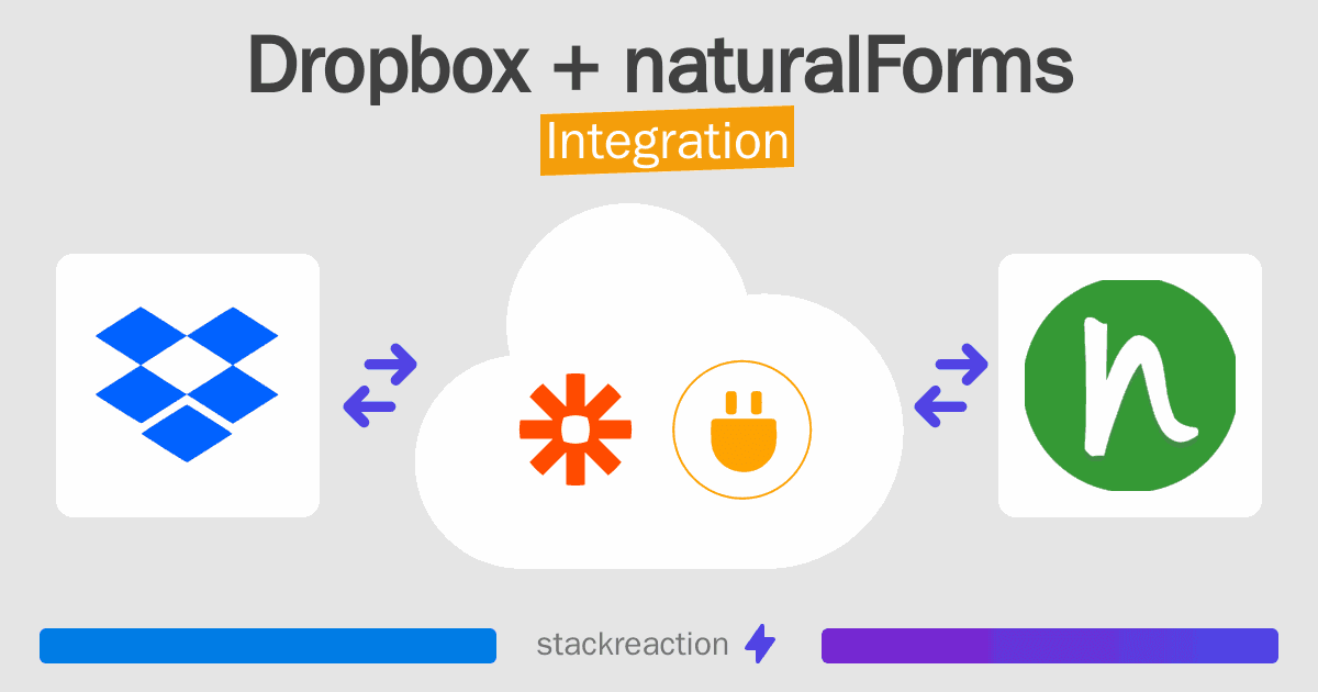 Dropbox and naturalForms Integration