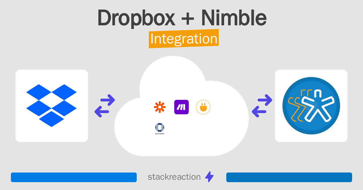 Dropbox and Nimble Integration