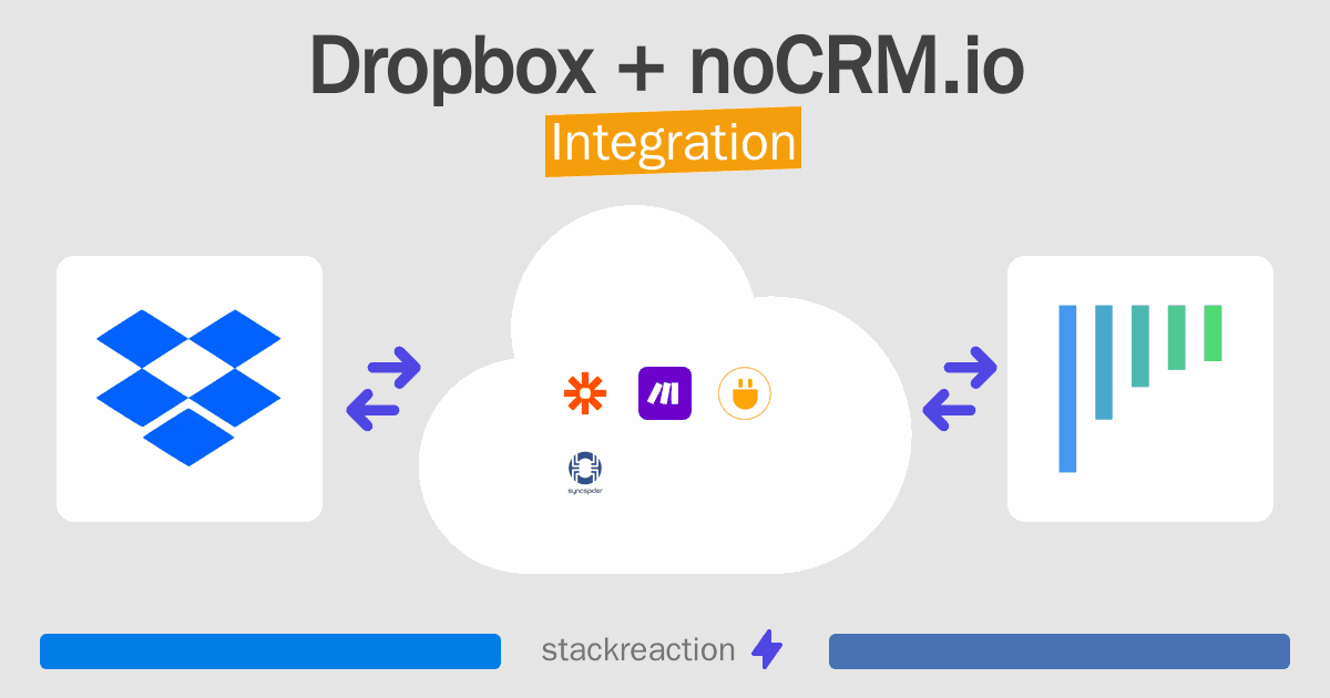 Dropbox and noCRM.io Integration