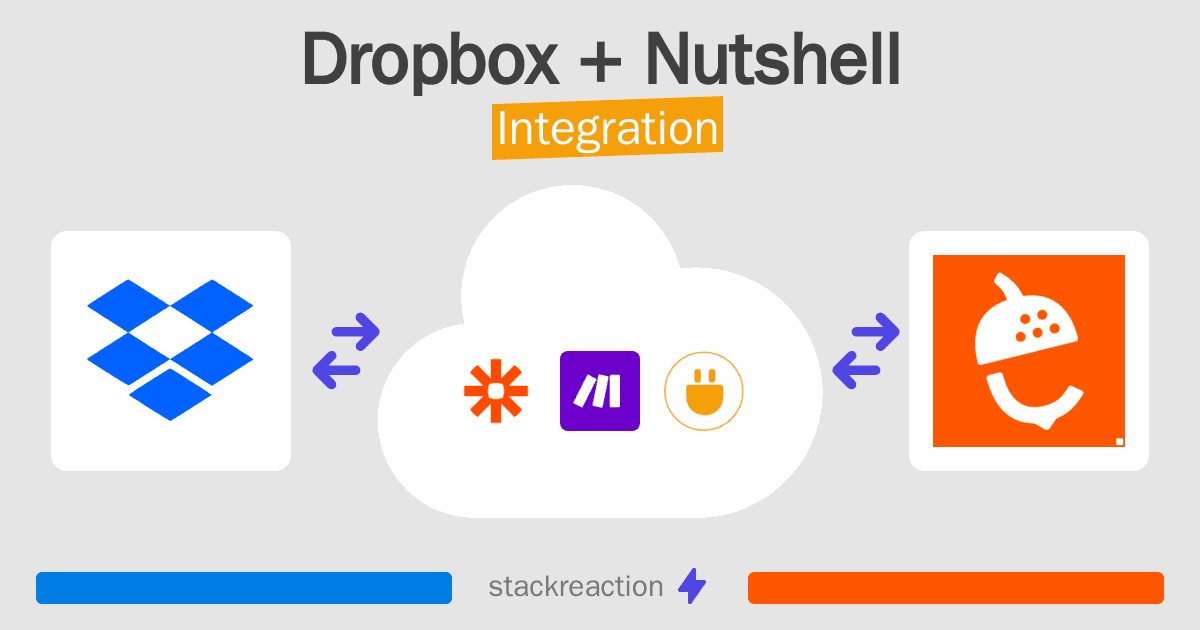 Dropbox and Nutshell Integration