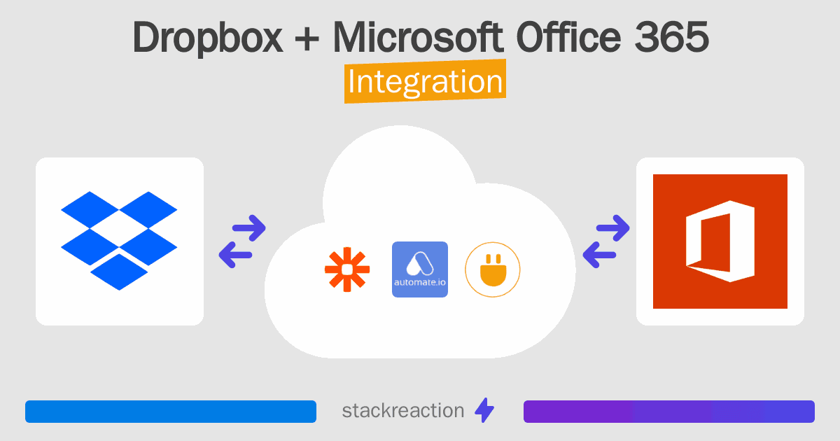 Dropbox and Microsoft Office 365 Integration