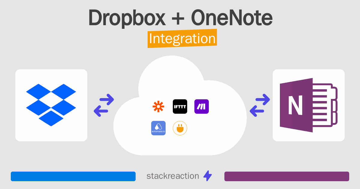 Dropbox and OneNote Integration