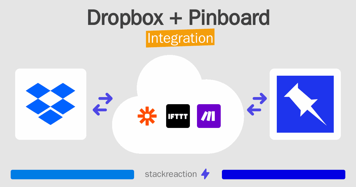 Dropbox and Pinboard Integration