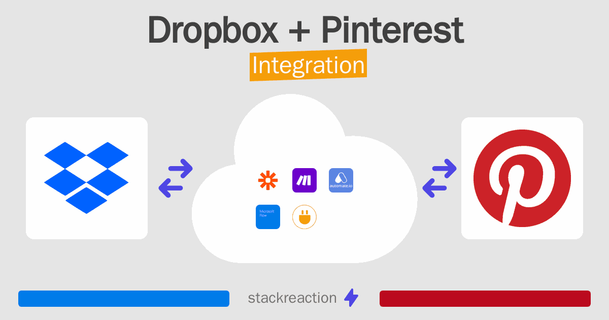 Dropbox and Pinterest Integration