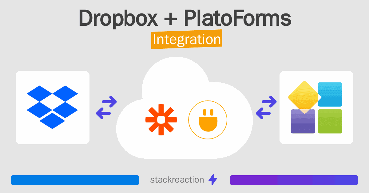 Dropbox and PlatoForms Integration
