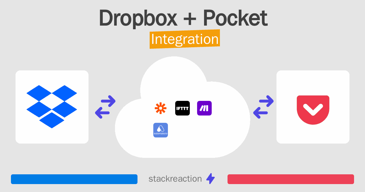 Dropbox and Pocket Integration