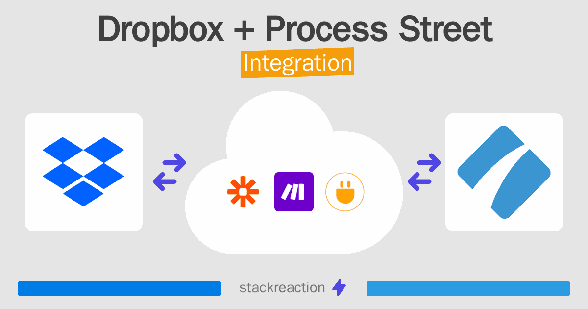 Dropbox and Process Street Integration