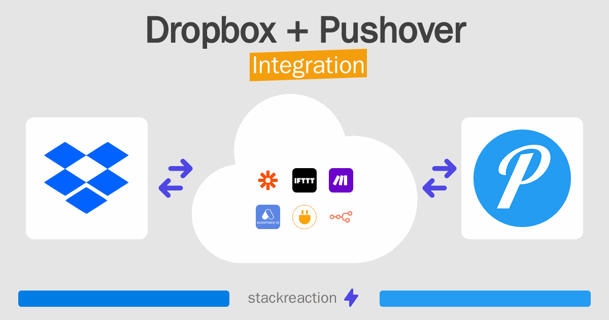 Dropbox and Pushover Integration