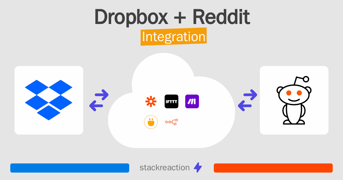 Dropbox and Reddit Integration