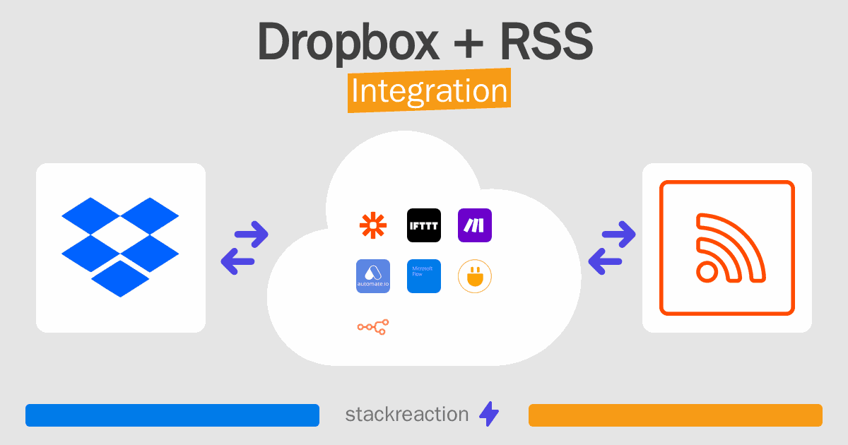 Dropbox and RSS Integration