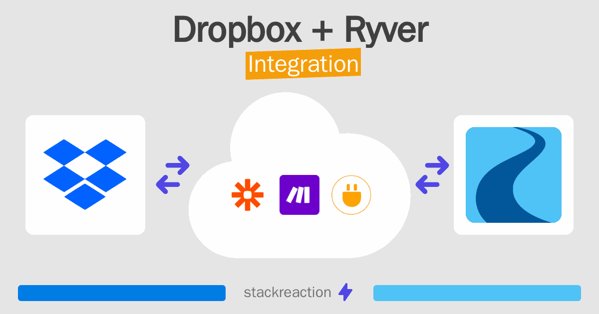 Dropbox and Ryver Integration