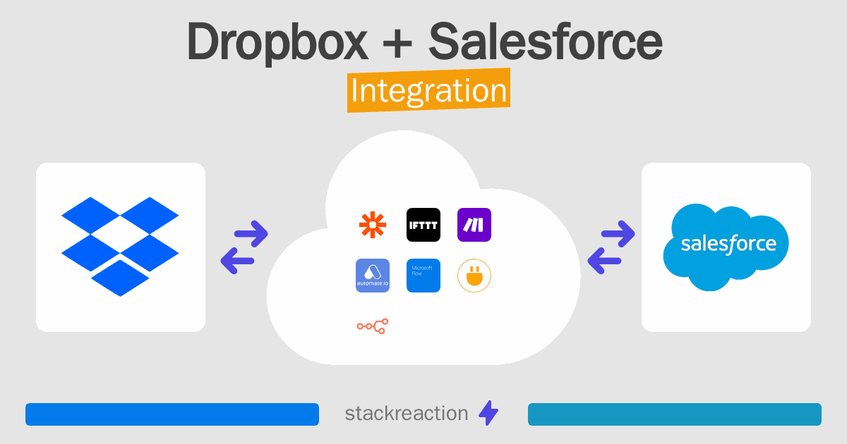 Dropbox and Salesforce Integration