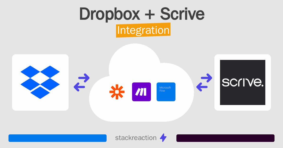 Dropbox and Scrive Integration