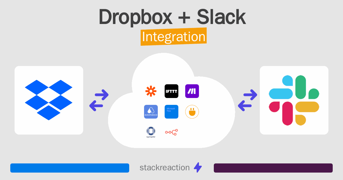 Dropbox and Slack Integration