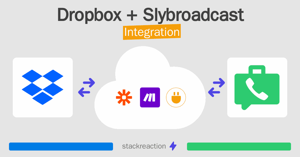 Dropbox and Slybroadcast Integration
