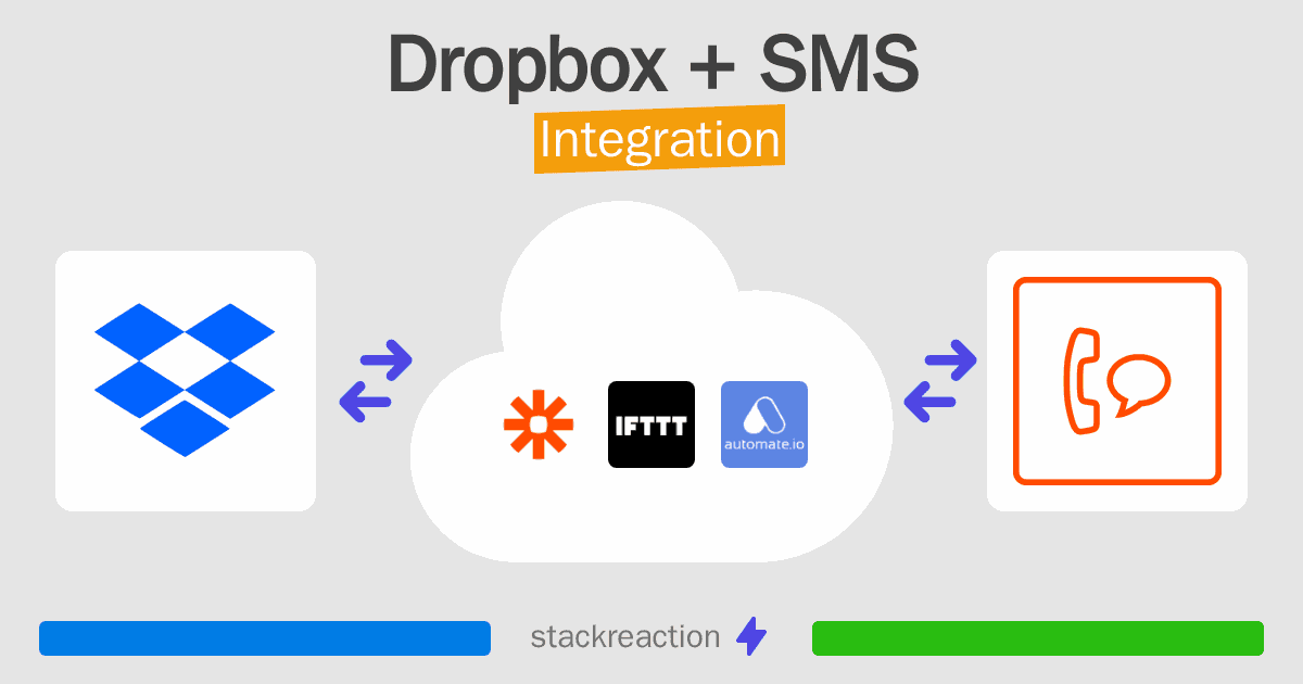 Dropbox and SMS Integration