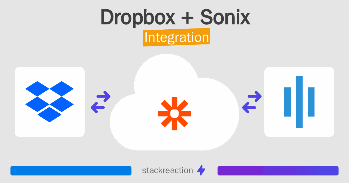 Dropbox and Sonix Integration