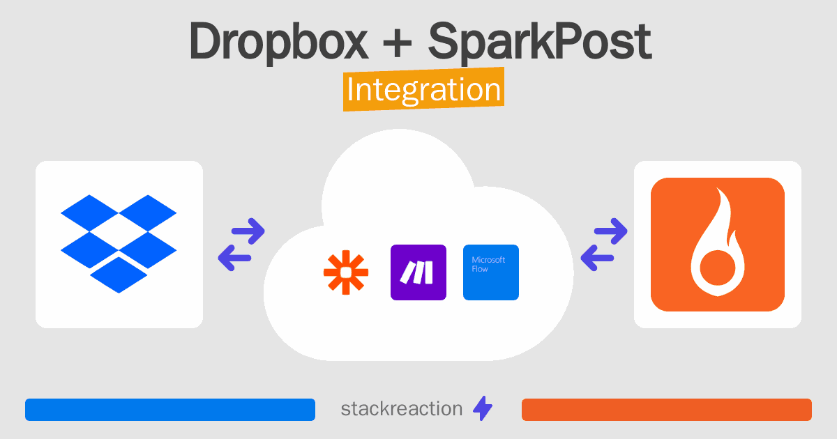 Dropbox and SparkPost Integration