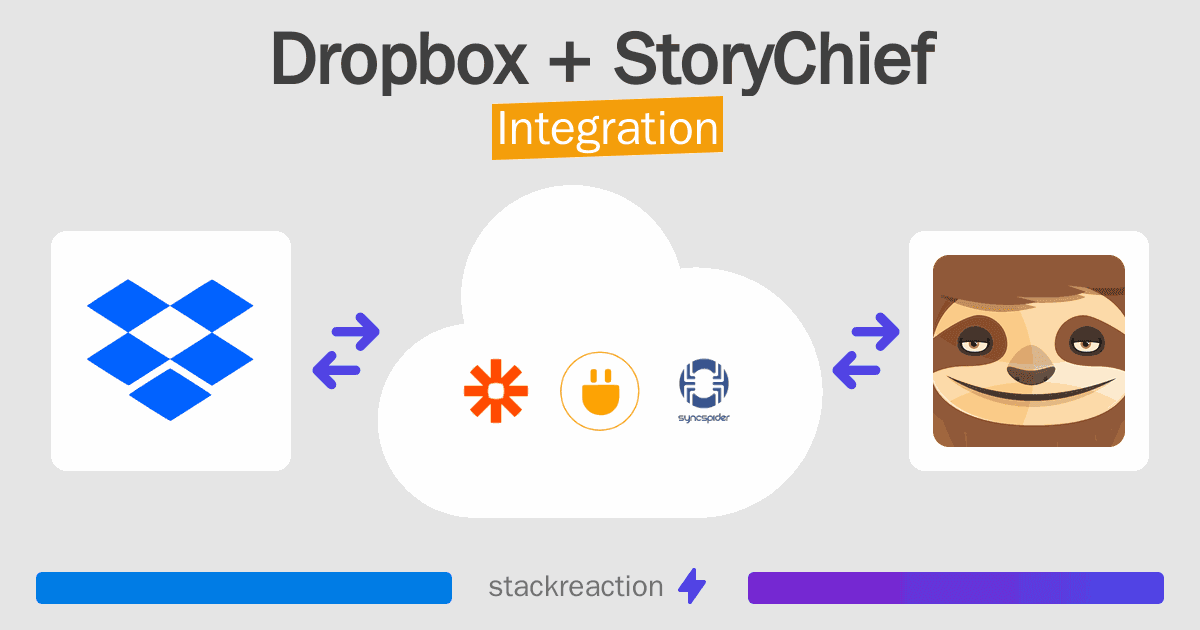 Dropbox and StoryChief Integration